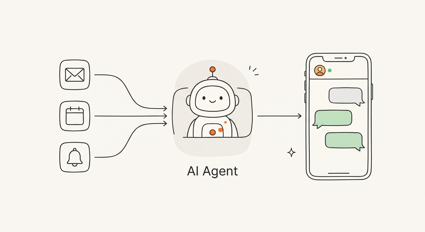 Illustration: email, calendar, and reminder icons flow into an AI Agent, which answers in a phone chat