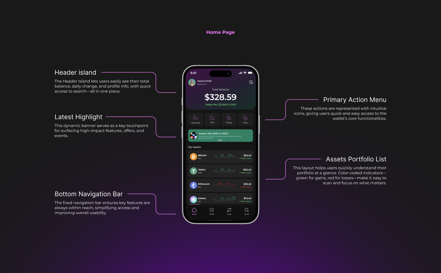 Home page annotated: header island, latest highlight, primary action menu, assets portfolio list, bottom navigation